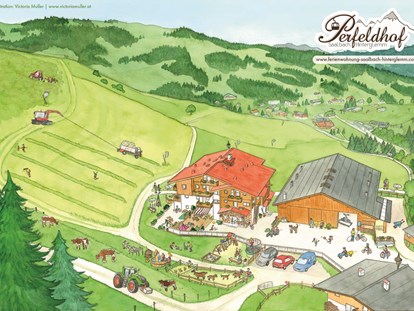 Urlaub auf dem Bauernhof - Wanderwege - Österreich - Unsere Hof-Übersicht - Ferienwohnungen Perfeldhof